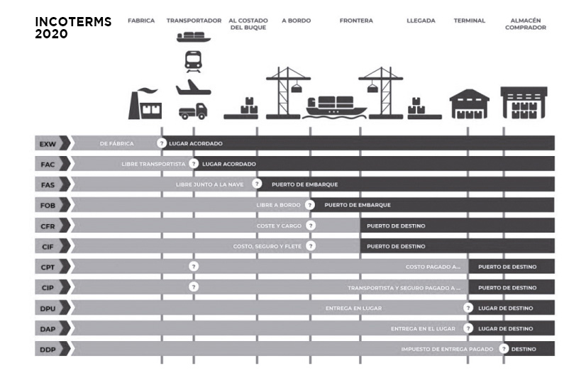 incoterms2010