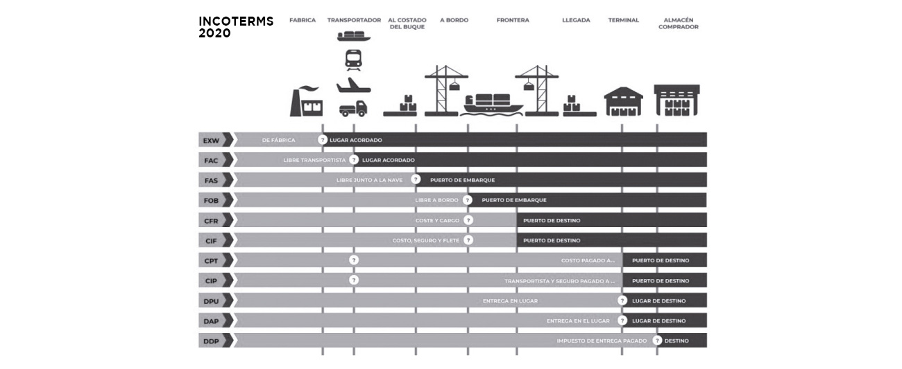 incoterms2010